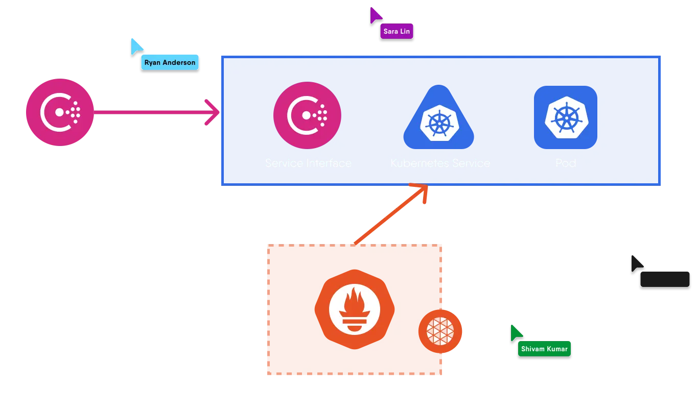 Scale DevOps practices